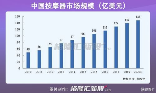 沒了營銷,倍輕松怎么活