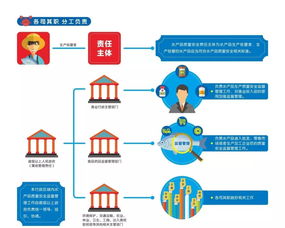 全方位保障水產(chǎn)品質(zhì)量安全 廣東省水產(chǎn)品質(zhì)量安全條例 今施行